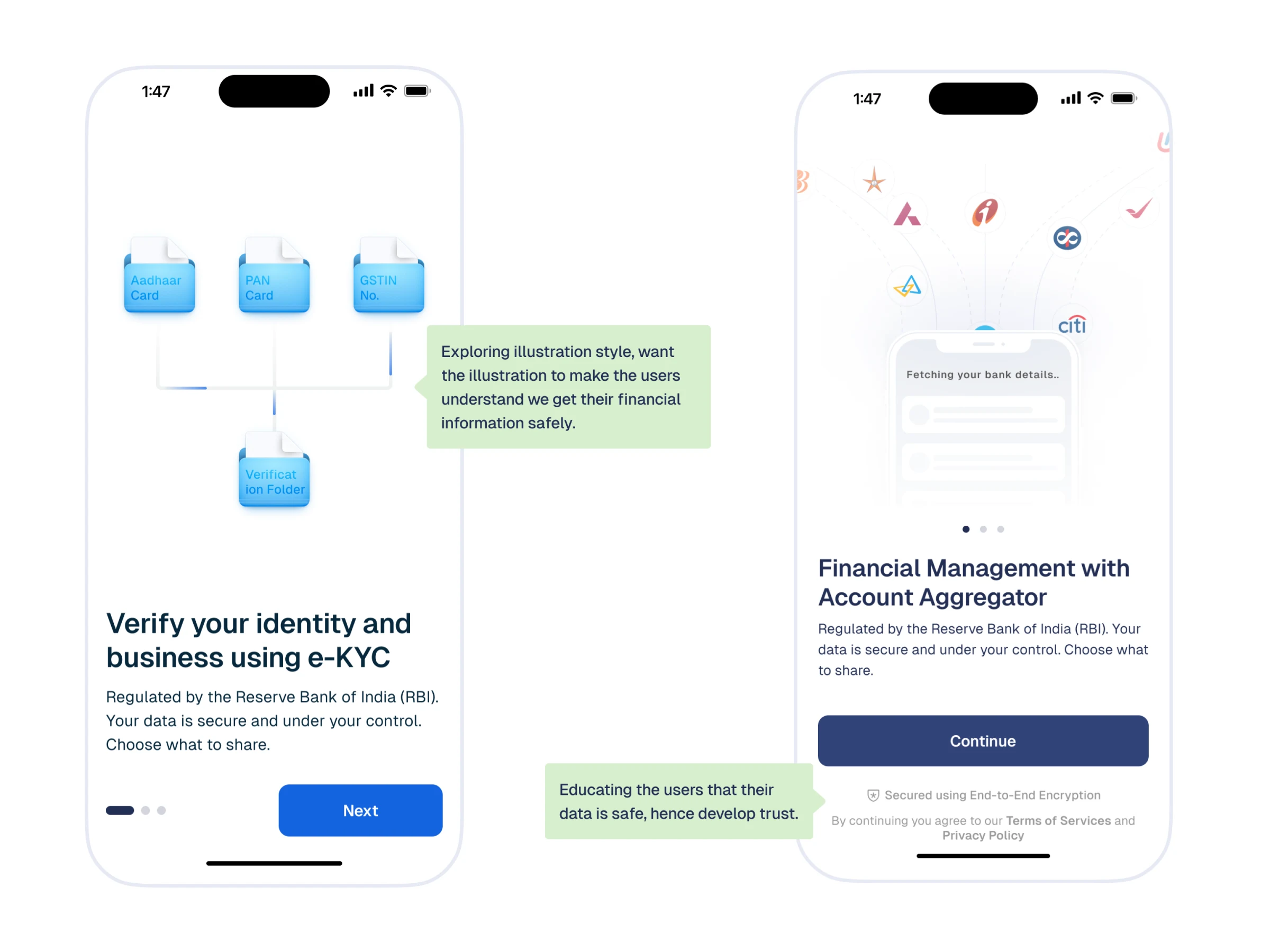 Two final onboarding screens side by side: the e-KYC verification screen with Aadhaar, PAN and GSTIN documents merging into a folder, and the Financial Management with Account Aggregator screen with bank logos converging into the app.